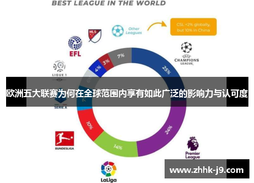 欧洲五大联赛为何在全球范围内享有如此广泛的影响力与认可度