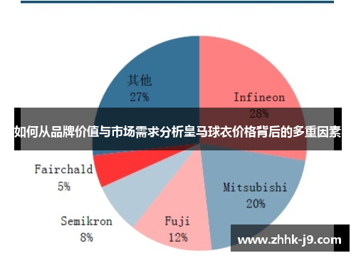 如何从品牌价值与市场需求分析皇马球衣价格背后的多重因素