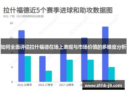 如何全面评估拉什福德在场上表现与市场价值的多维度分析