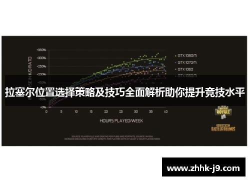 拉塞尔位置选择策略及技巧全面解析助你提升竞技水平