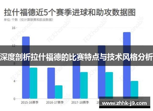 深度剖析拉什福德的比赛特点与技术风格分析