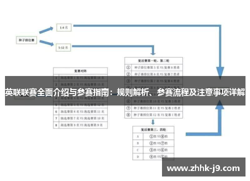 英联联赛全面介绍与参赛指南：规则解析、参赛流程及注意事项详解