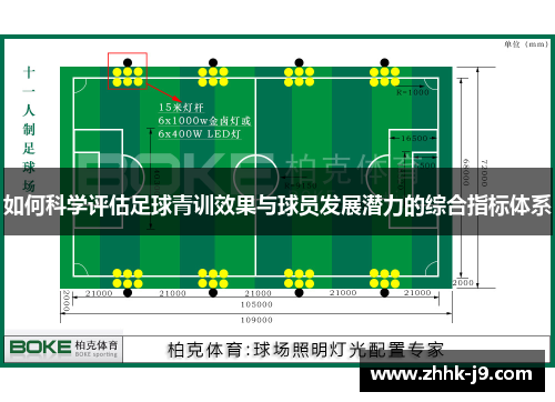 如何科学评估足球青训效果与球员发展潜力的综合指标体系