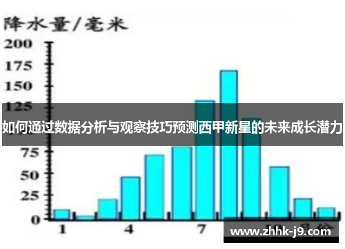 如何通过数据分析与观察技巧预测西甲新星的未来成长潜力