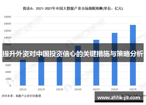 提升外资对中国投资信心的关键措施与策略分析 提升外资对中国投资信心的关键措施与策略分析