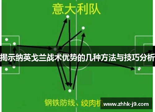揭示纳英戈兰战术优势的几种方法与技巧分析