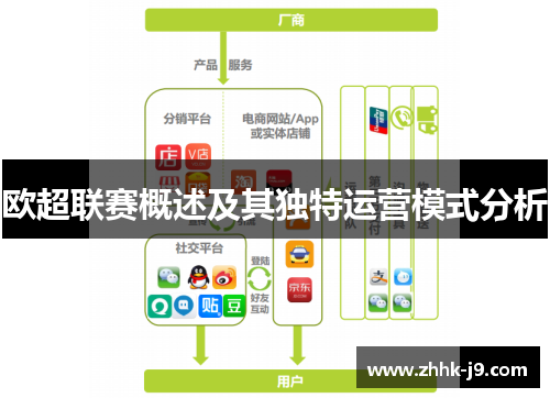 欧超联赛概述及其独特运营模式分析
