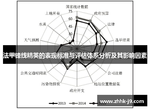 法甲锋线精英的表现标准与评估体系分析及其影响因素