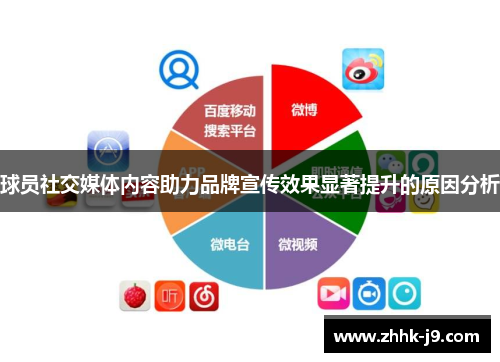 球员社交媒体内容助力品牌宣传效果显著提升的原因分析 球员社交媒体内容助力品牌宣传效果显著提升的原因分析