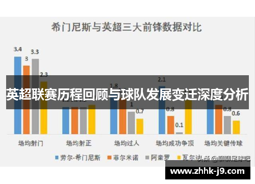 英超联赛历程回顾与球队发展变迁深度分析