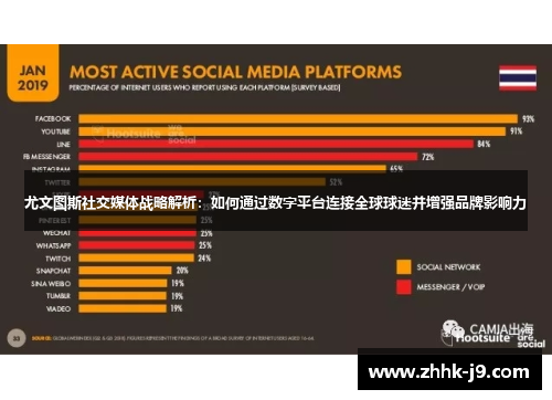 尤文图斯社交媒体战略解析：如何通过数字平台连接全球球迷并增强品牌影响力