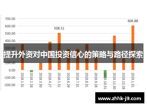 提升外资对中国投资信心的策略与路径探索