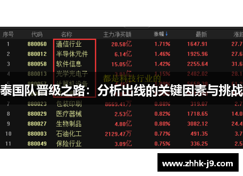 泰国队晋级之路：分析出线的关键因素与挑战