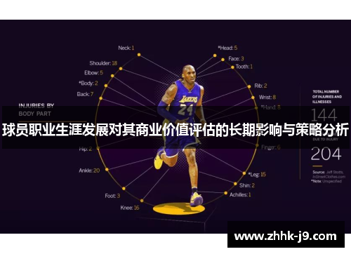 球员职业生涯发展对其商业价值评估的长期影响与策略分析 球员职业生涯发展对其商业价值评估的长期影响与策略分析