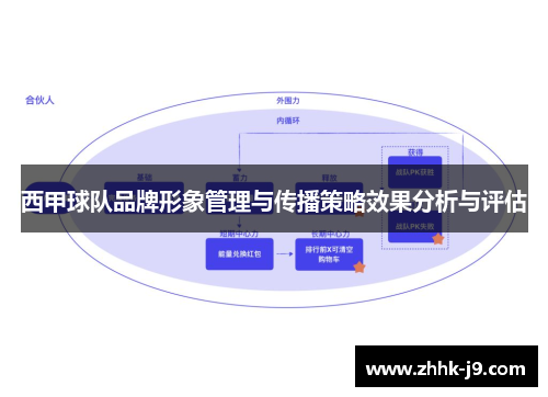 西甲球队品牌形象管理与传播策略效果分析与评估
