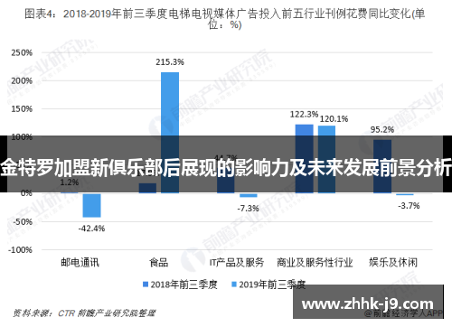 金特罗加盟新俱乐部后展现的影响力及未来发展前景分析