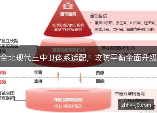 全北现代三中卫体系适配，攻防平衡全面升级