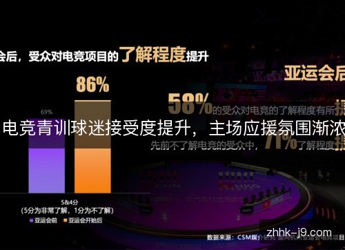 电竞青训球迷接受度提升,主场应援氛围渐浓 电竞青训球迷接受度提升,主场应援氛围渐浓
